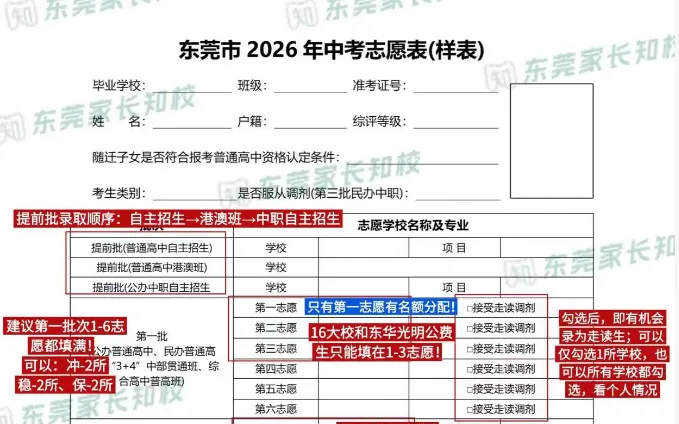 2027东莞中考政策早知道②——走读生|1030人实现降分录取!各校分数线对比 + 填报规则详解→-第6张图片-四季读书网 2027东莞中考政策早知道②——走读生|1030人实现降分录取!各校分数线对比 + 填报规则详解→-第6张图片-四季读书网