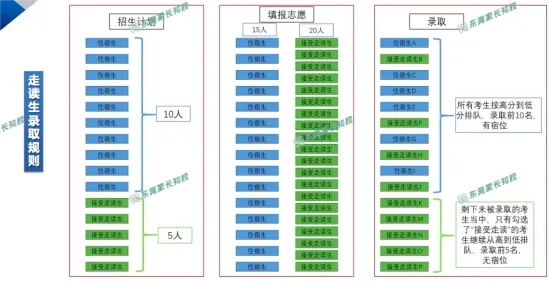 2027东莞中考政策早知道②——走读生|1030人实现降分录取!各校分数线对比 + 填报规则详解→-第7张图片-四季读书网 2027东莞中考政策早知道②——走读生|1030人实现降分录取!各校分数线对比 + 填报规则详解→-第7张图片-四季读书网