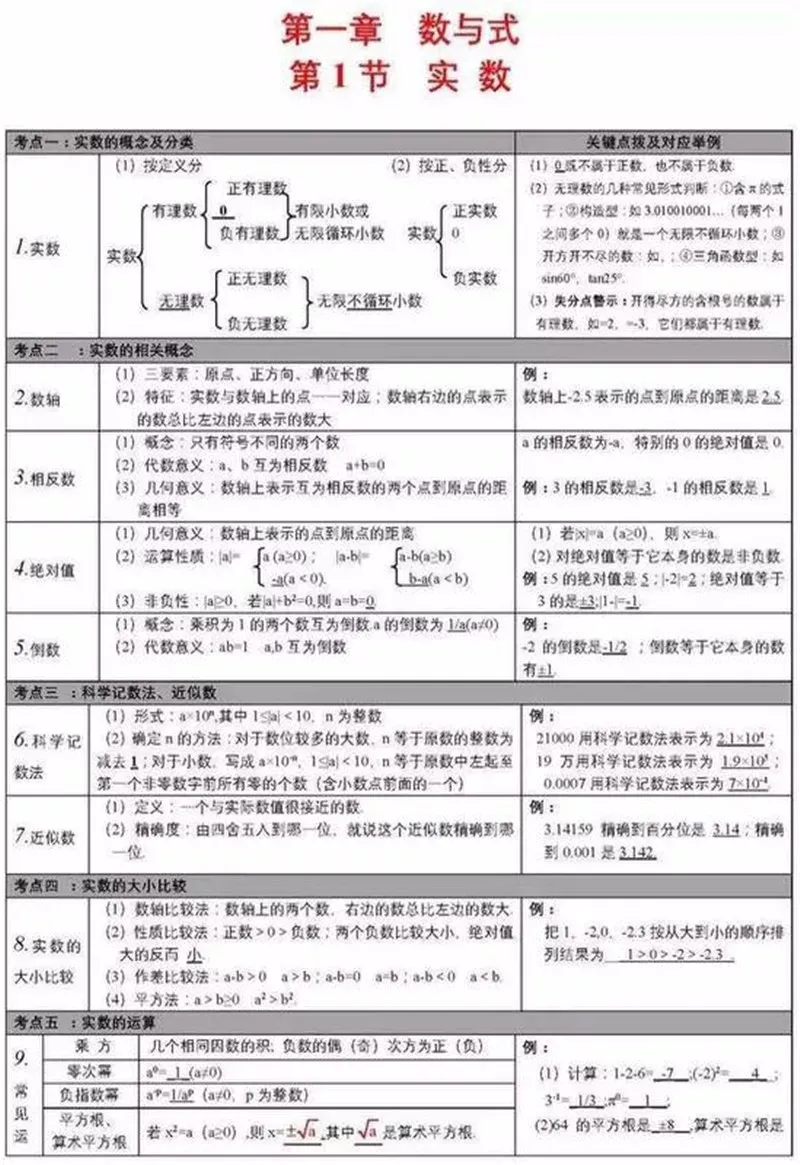 中考数学学霸:死磕这27张图,数学考试次次都能拿高分!(建议收藏)-第2张图片-四季读书网