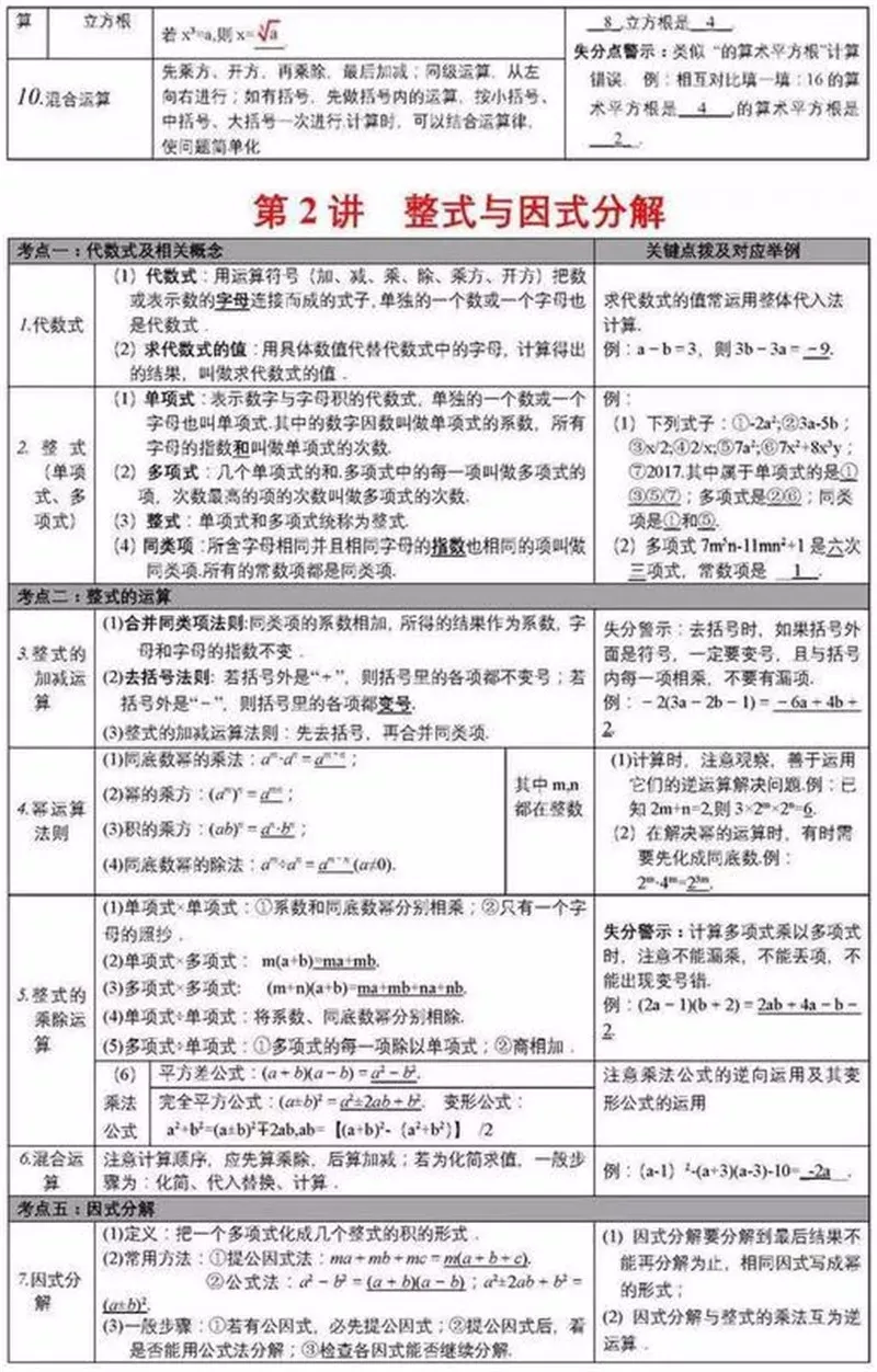 中考数学学霸:死磕这27张图,数学考试次次都能拿高分!(建议收藏)-第3张图片-四季读书网
