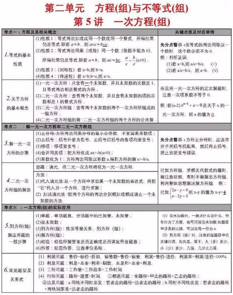 中考数学学霸:死磕这27张图,数学考试次次都能拿高分!(建议收藏)-第6张图片-四季读书网