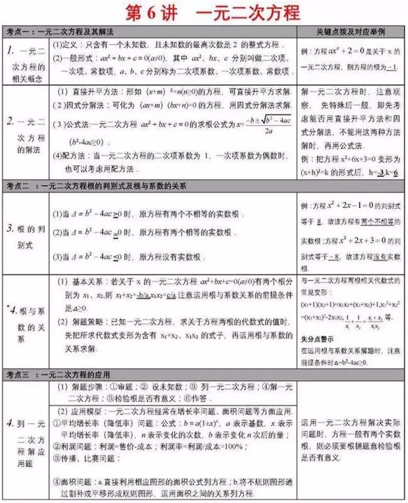 中考数学学霸:死磕这27张图,数学考试次次都能拿高分!(建议收藏)-第7张图片-四季读书网
