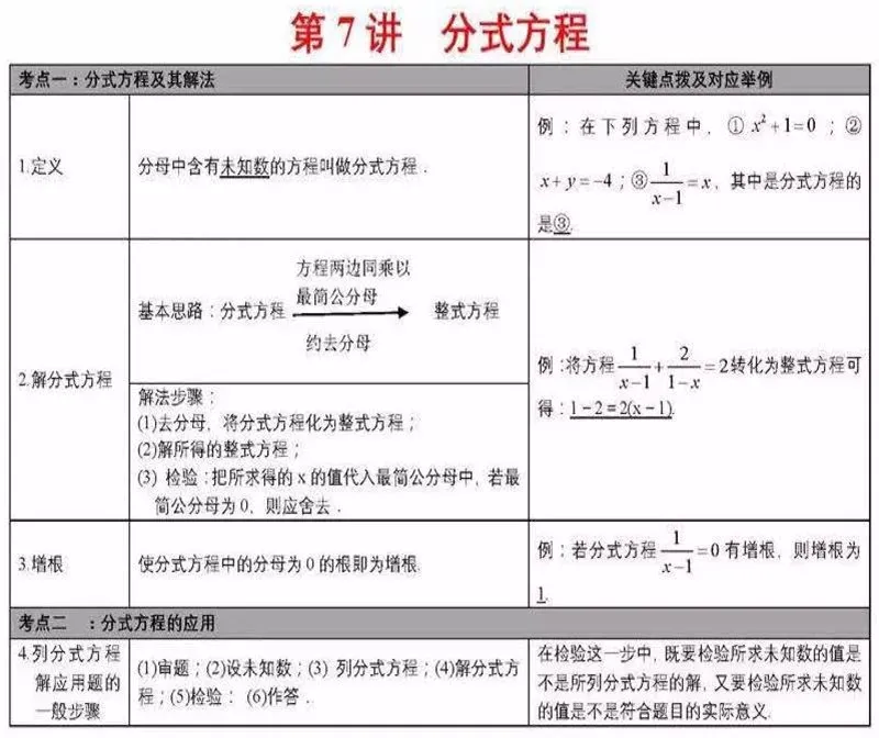 中考数学学霸:死磕这27张图,数学考试次次都能拿高分!(建议收藏)-第8张图片-四季读书网
