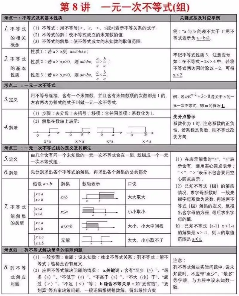 中考数学学霸:死磕这27张图,数学考试次次都能拿高分!(建议收藏)-第9张图片-四季读书网