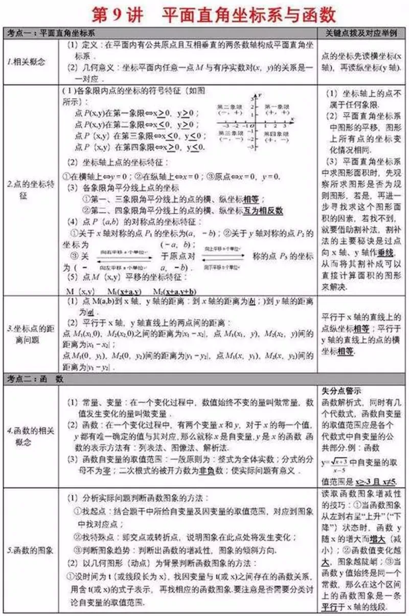中考数学学霸:死磕这27张图,数学考试次次都能拿高分!(建议收藏)-第10张图片-四季读书网