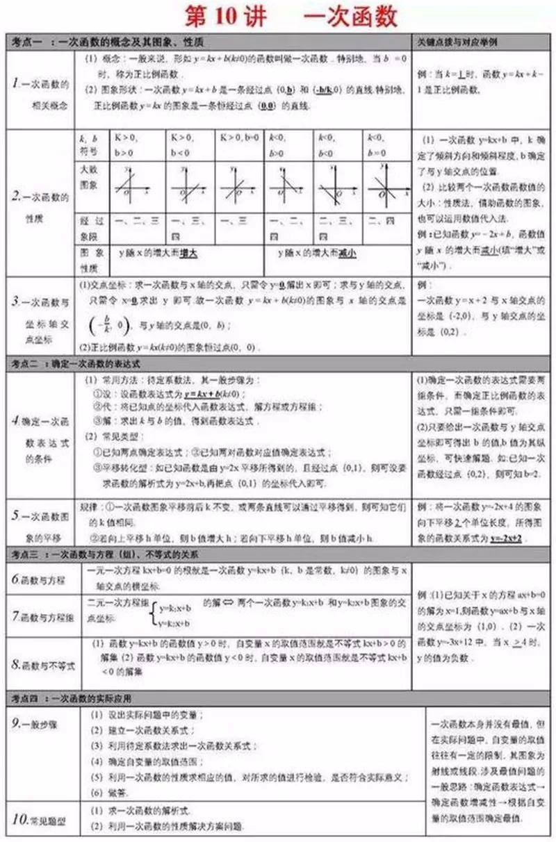中考数学学霸:死磕这27张图,数学考试次次都能拿高分!(建议收藏)-第11张图片-四季读书网