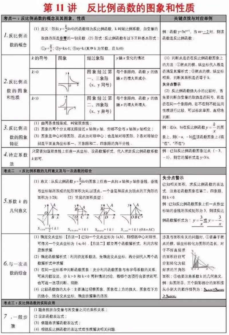 中考数学学霸:死磕这27张图,数学考试次次都能拿高分!(建议收藏)-第12张图片-四季读书网