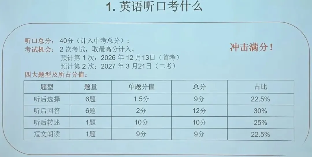 12月13日开考?北京中考听口首考,如何一次拿下40分满分?-第1张图片-四季读书网