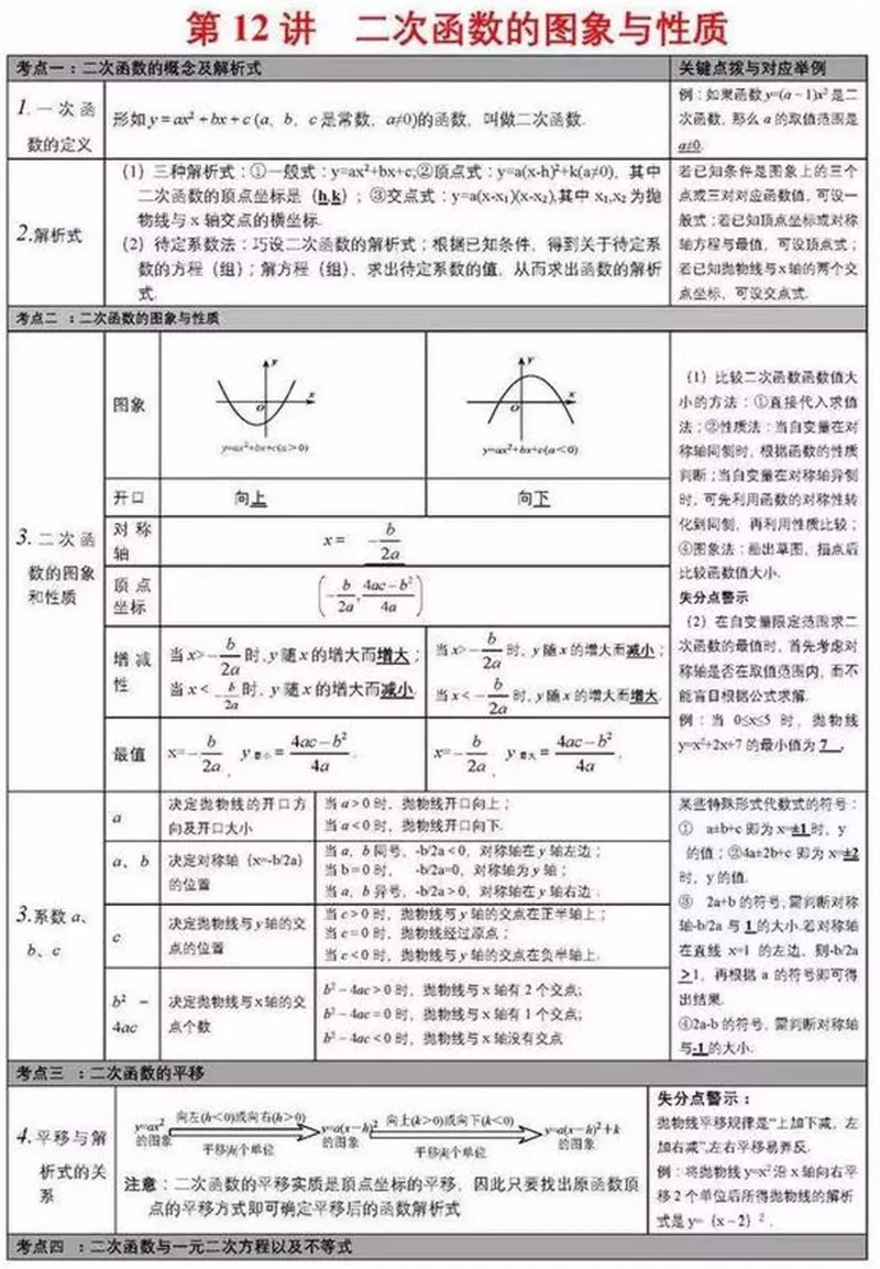 中考数学学霸:死磕这27张图,数学考试次次都能拿高分!(建议收藏)-第13张图片-四季读书网
