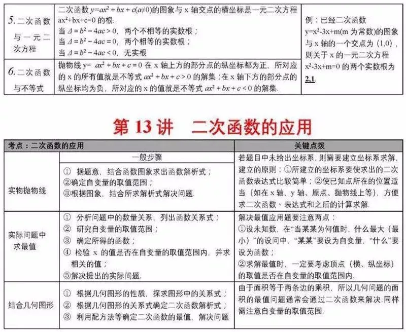 中考数学学霸:死磕这27张图,数学考试次次都能拿高分!(建议收藏)-第14张图片-四季读书网