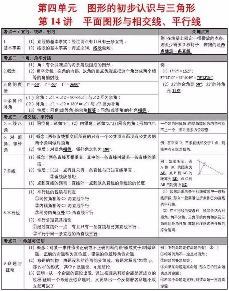 中考数学学霸:死磕这27张图,数学考试次次都能拿高分!(建议收藏)-第15张图片-四季读书网