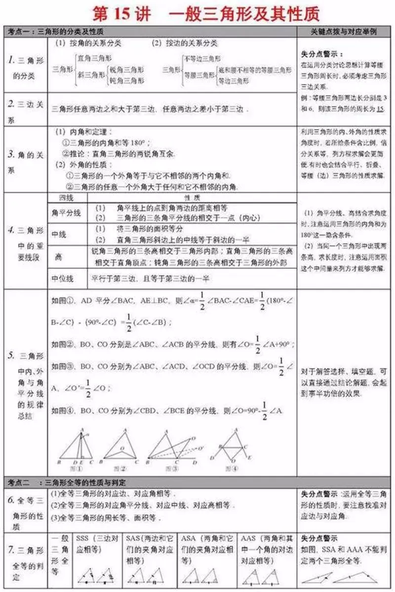 中考数学学霸:死磕这27张图,数学考试次次都能拿高分!(建议收藏)-第16张图片-四季读书网
