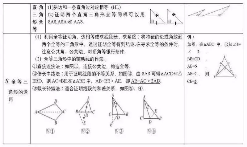 中考数学学霸:死磕这27张图,数学考试次次都能拿高分!(建议收藏)-第17张图片-四季读书网