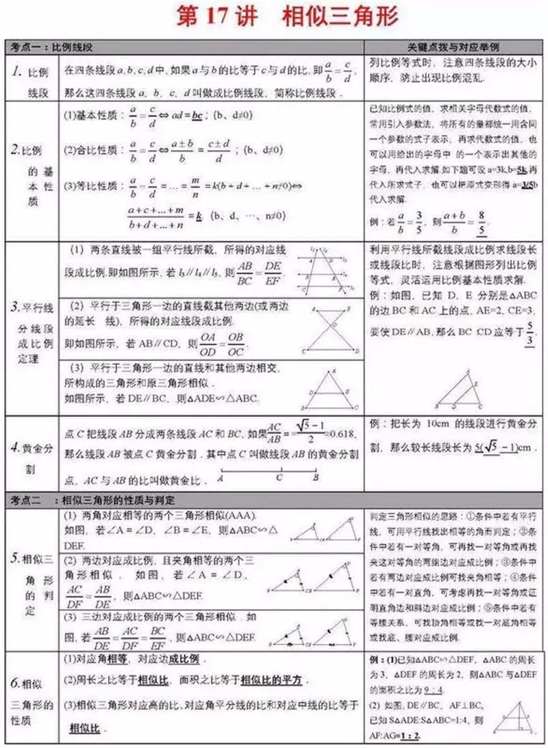 中考数学学霸:死磕这27张图,数学考试次次都能拿高分!(建议收藏)-第19张图片-四季读书网