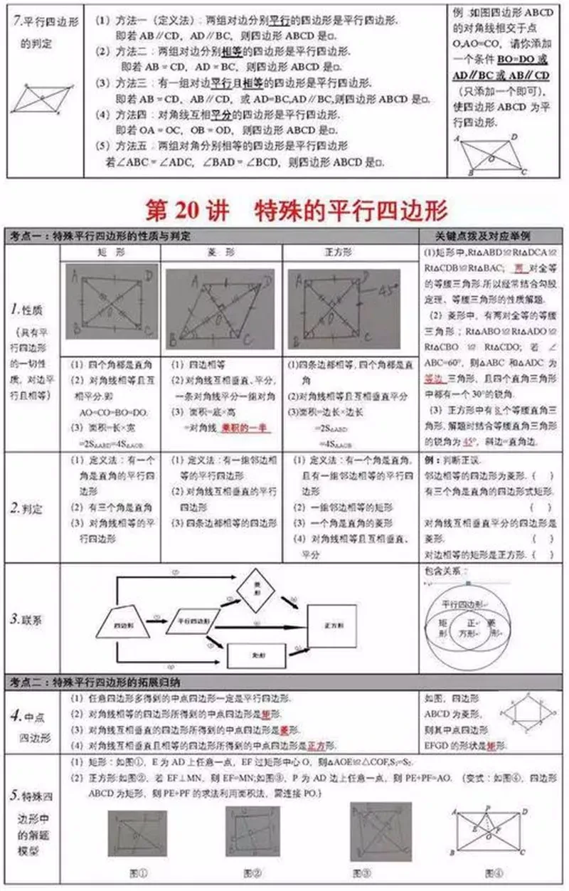 中考数学学霸:死磕这27张图,数学考试次次都能拿高分!(建议收藏)-第22张图片-四季读书网