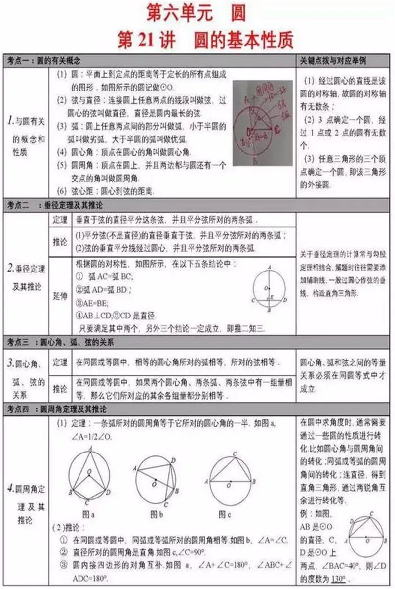 中考数学学霸:死磕这27张图,数学考试次次都能拿高分!(建议收藏)-第23张图片-四季读书网