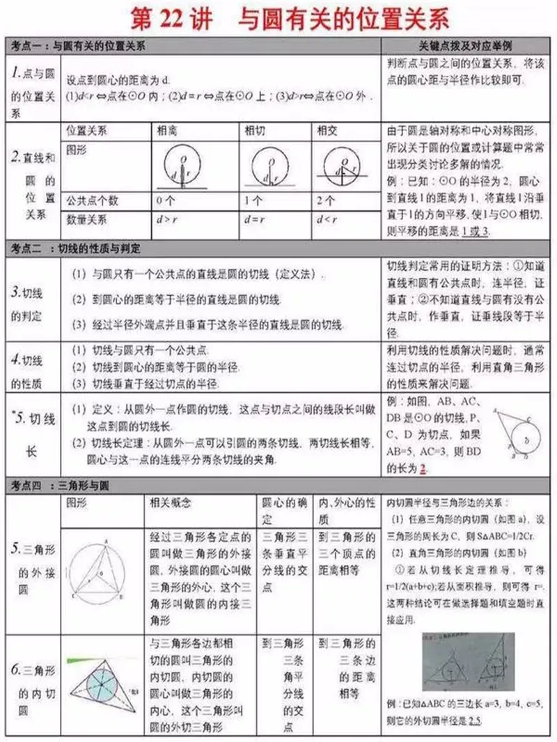 中考数学学霸:死磕这27张图,数学考试次次都能拿高分!(建议收藏)-第24张图片-四季读书网