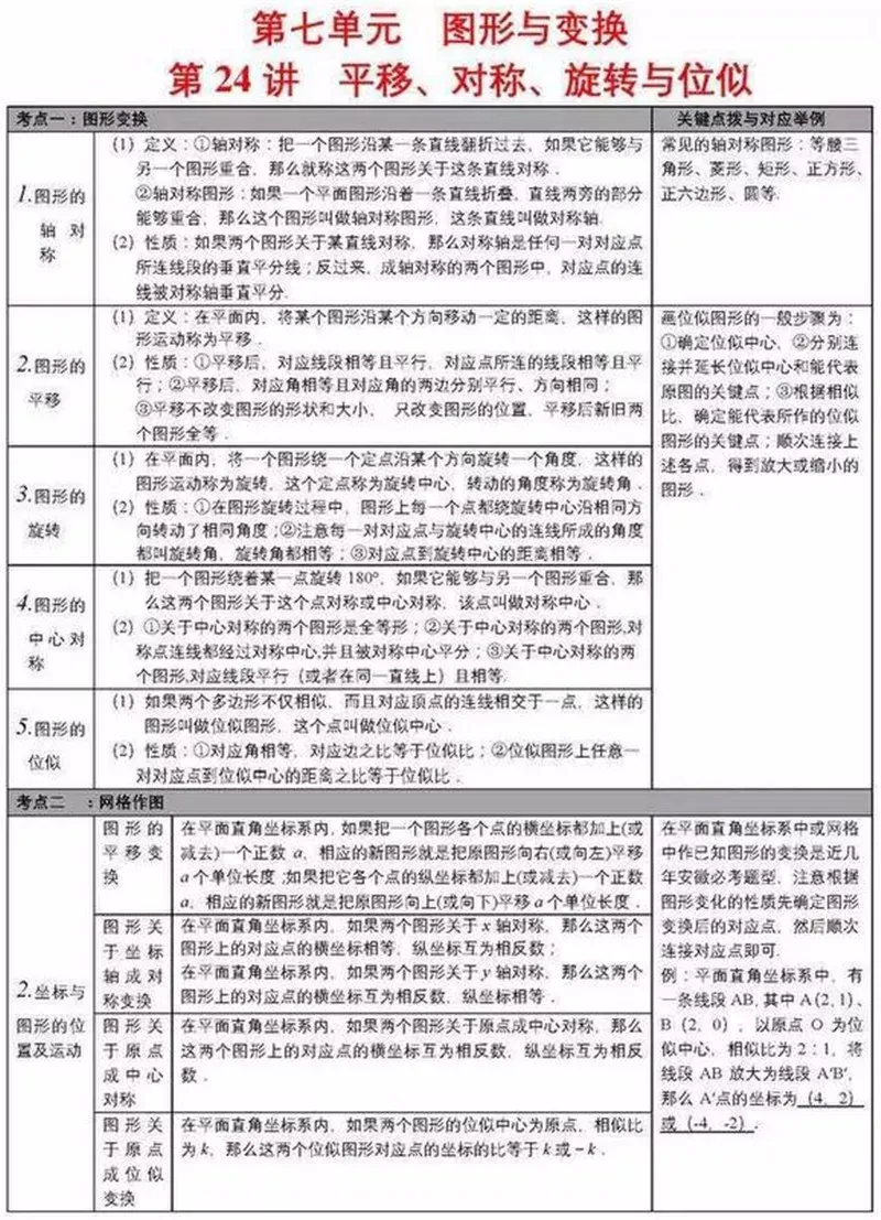 中考数学学霸:死磕这27张图,数学考试次次都能拿高分!(建议收藏)-第26张图片-四季读书网