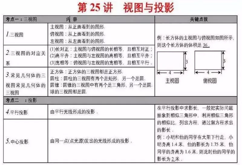 中考数学学霸:死磕这27张图,数学考试次次都能拿高分!(建议收藏)-第27张图片-四季读书网
