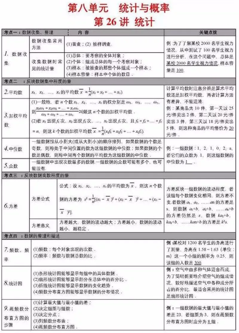 中考数学学霸:死磕这27张图,数学考试次次都能拿高分!(建议收藏)-第28张图片-四季读书网
