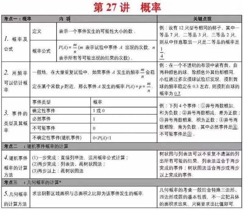 中考数学学霸:死磕这27张图,数学考试次次都能拿高分!(建议收藏)-第29张图片-四季读书网