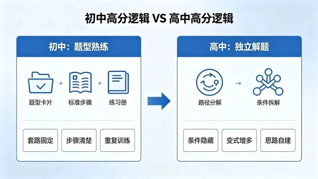 蓉城普娃实录(一):中考 630+,高一第一次月考直接崩盘,我踩了哪些看不见的思维陷阱-第2张图片-四季读书网