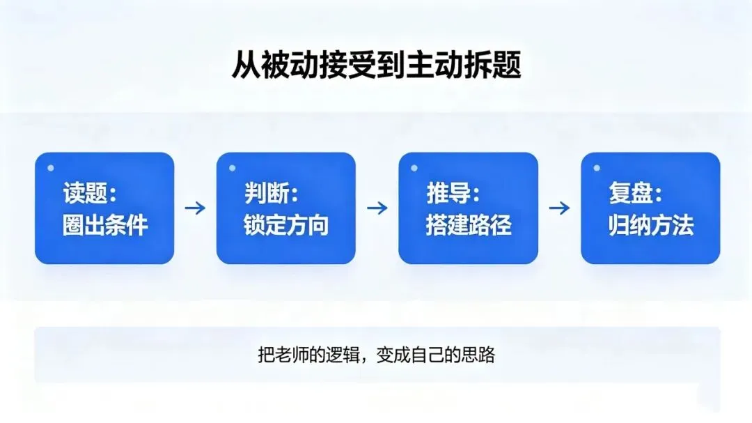 蓉城普娃实录(一):中考 630+,高一第一次月考直接崩盘,我踩了哪些看不见的思维陷阱-第5张图片-四季读书网