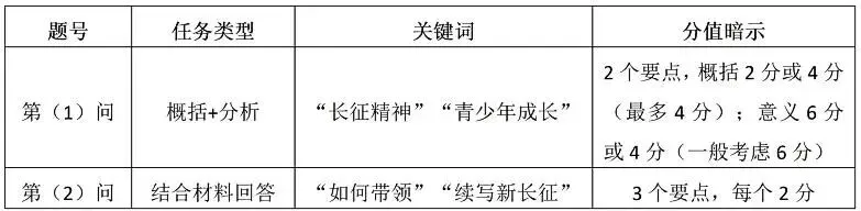 中考道法材料题:答案就藏在材料里,三步教你“挖”出来-第2张图片-四季读书网