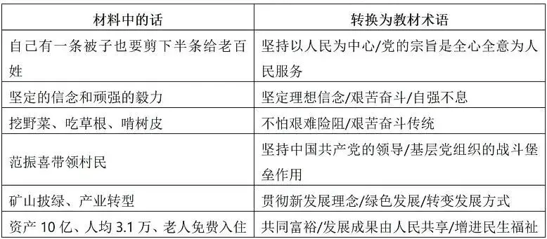 中考道法材料题:答案就藏在材料里,三步教你“挖”出来-第3张图片-四季读书网