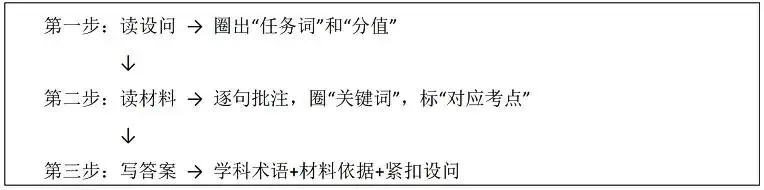 中考道法材料题:答案就藏在材料里,三步教你“挖”出来-第4张图片-四季读书网