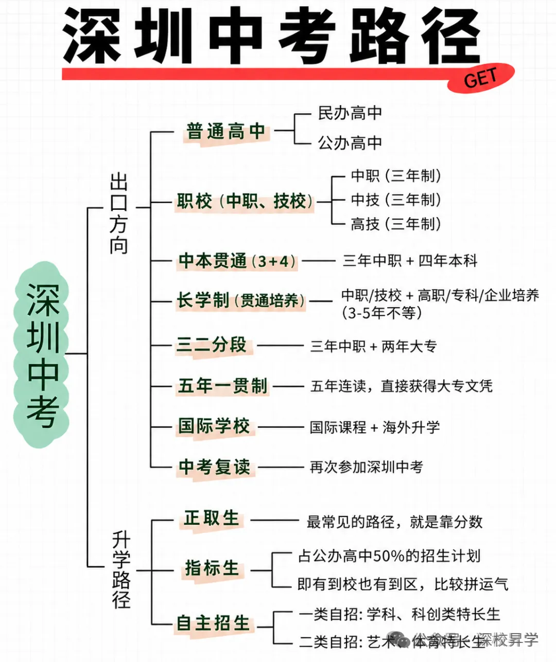 年度黑马!深实验坂田2026中考大爆发,强势跻身深圳全市前30强!-第4张图片-四季读书网