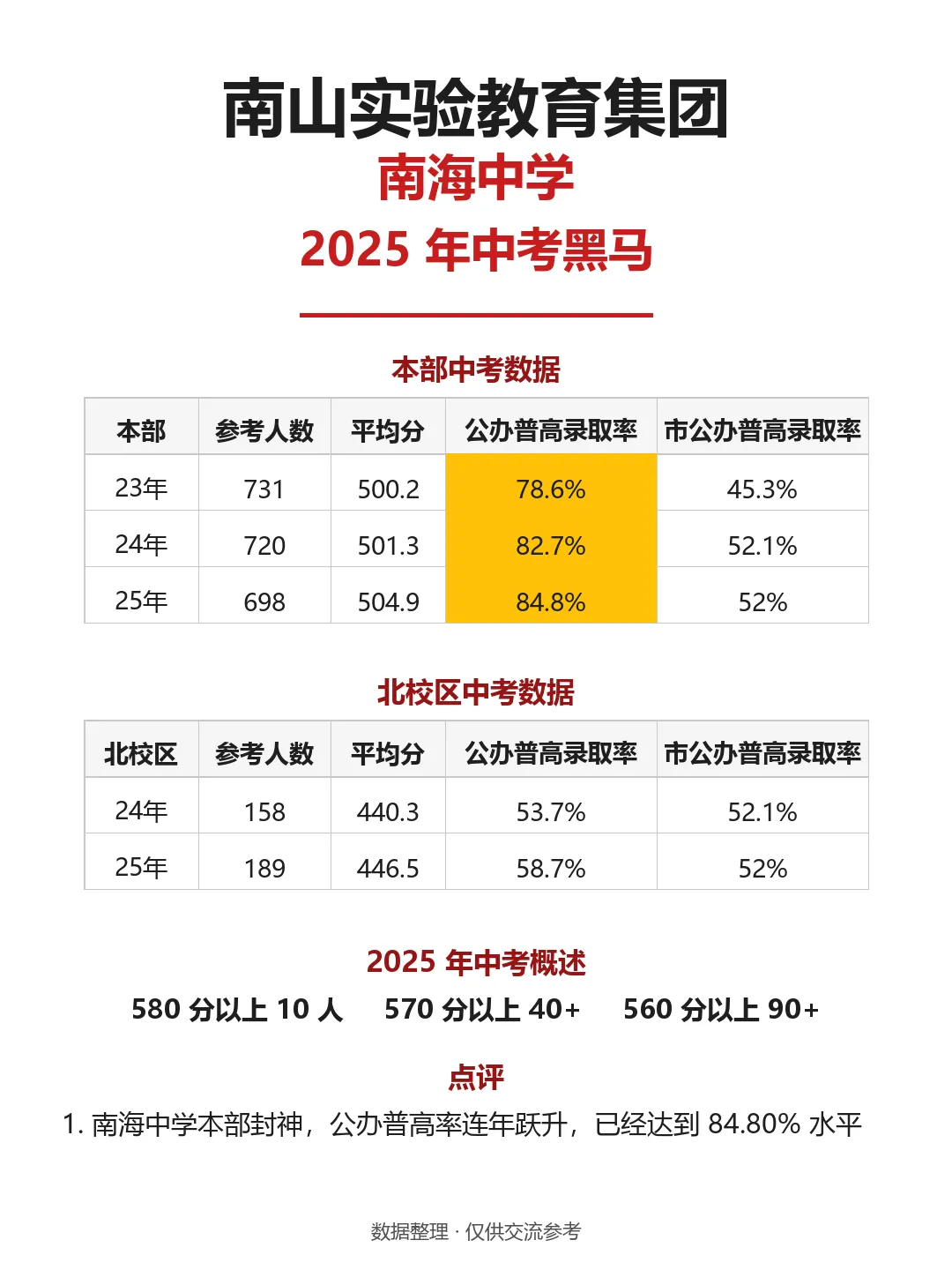 硬核,南实南海中学,中考实力段位分析!-第1张图片-四季读书网