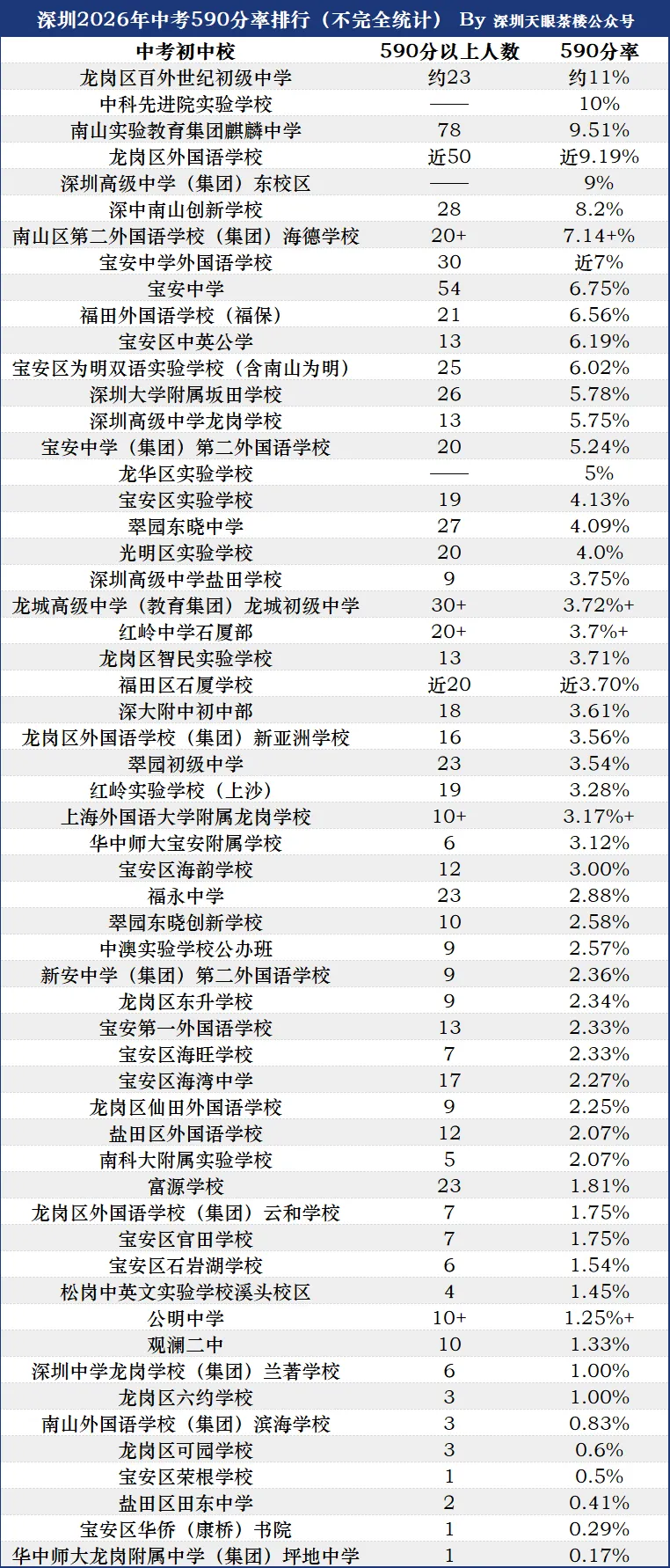 硬核,南实南海中学,中考实力段位分析!-第2张图片-四季读书网