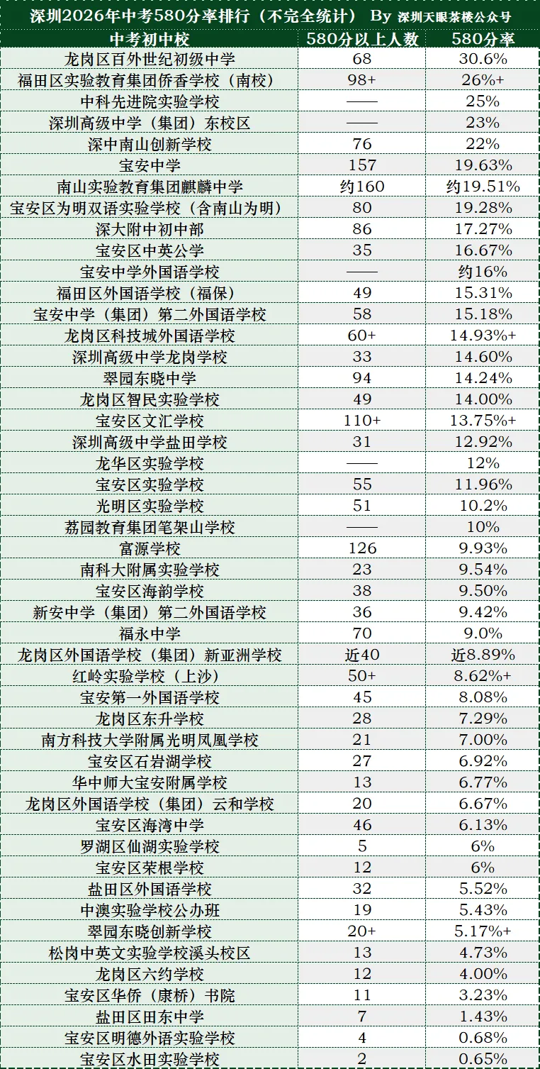 硬核,南实南海中学,中考实力段位分析!-第3张图片-四季读书网