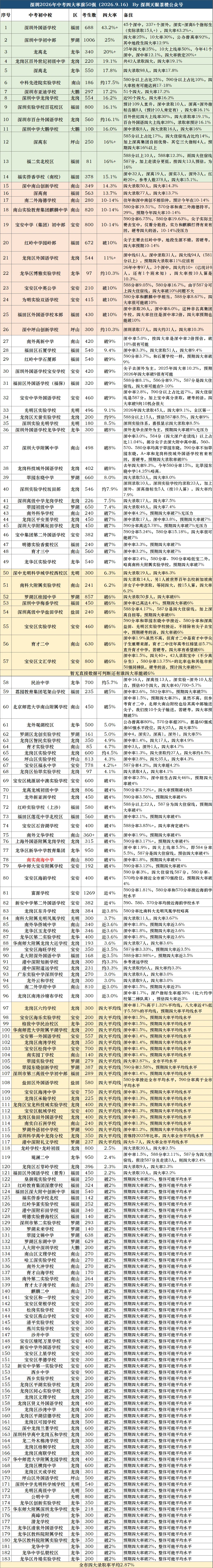 硬核,南实南海中学,中考实力段位分析!-第4张图片-四季读书网