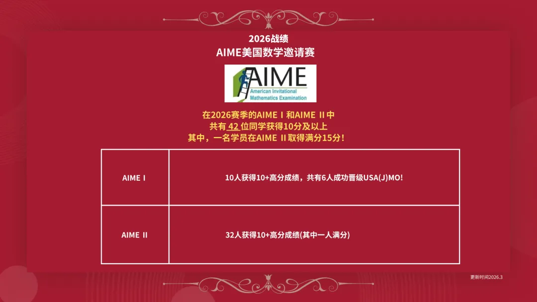 AIME中国区真题考点深度拆解!正月初二开考,固定分数线晋级附历年-第2张图片-四季读书网