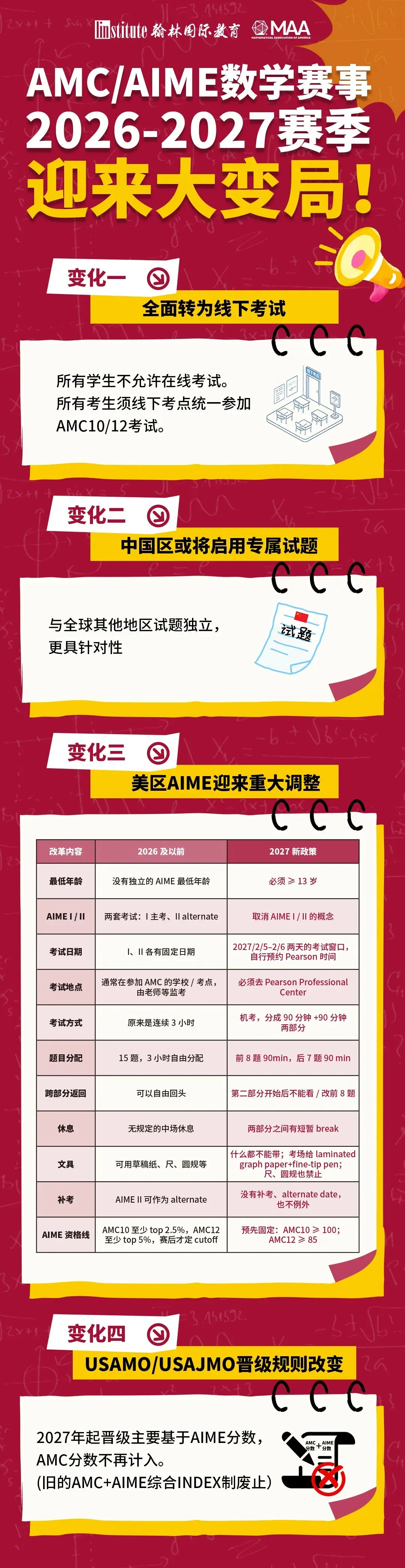 AIME中国区真题考点深度拆解!正月初二开考,固定分数线晋级附历年-第4张图片-四季读书网