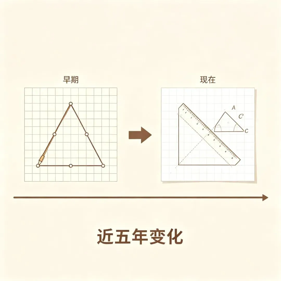 哈尔滨市中考 22 题近五年的变化-第2张图片-四季读书网 哈尔滨市中考 22 题近五年的变化-第2张图片-四季读书网
