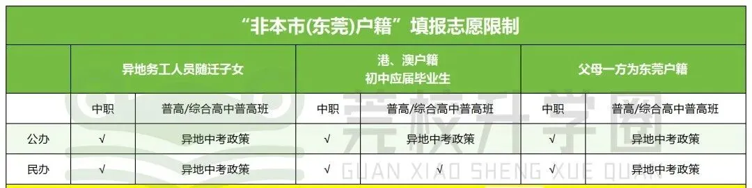 680分新中考!港澳台生在东莞上公办高中,要考多少分?-第7张图片-四季读书网 680分新中考!港澳台生在东莞上公办高中,要考多少分?-第7张图片-四季读书网