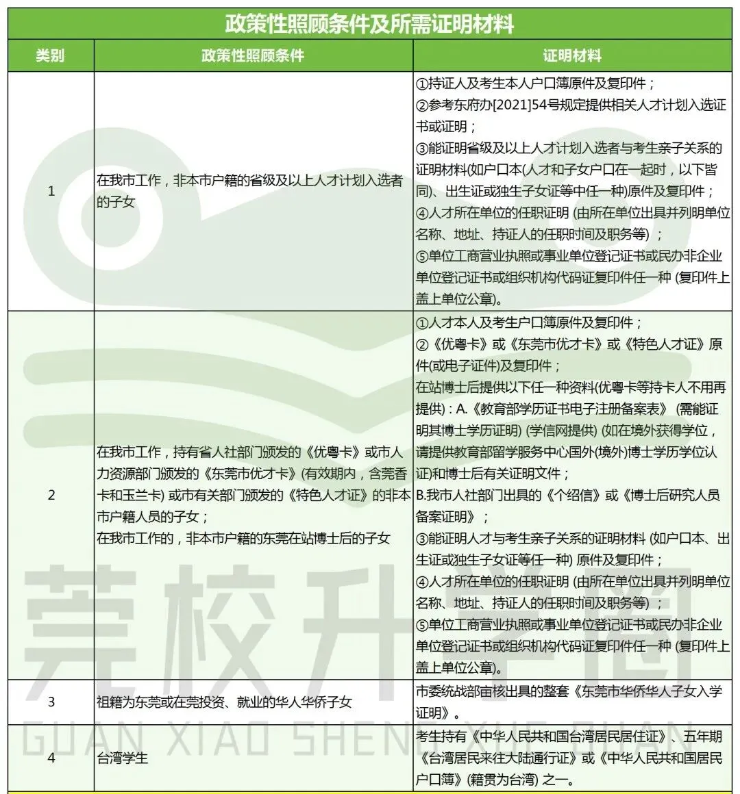 680分新中考!港澳台生在东莞上公办高中,要考多少分?-第10张图片-四季读书网 680分新中考!港澳台生在东莞上公办高中,要考多少分?-第10张图片-四季读书网