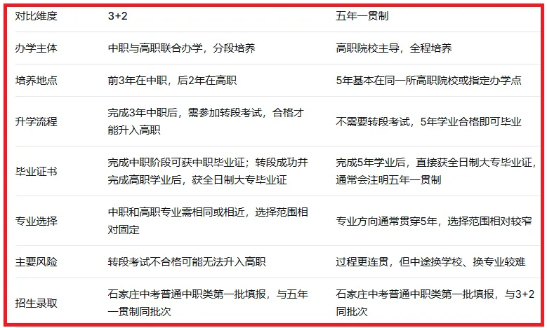 2026年石家庄中考“五年一贯制”录取数据分析-第1张图片-四季读书网