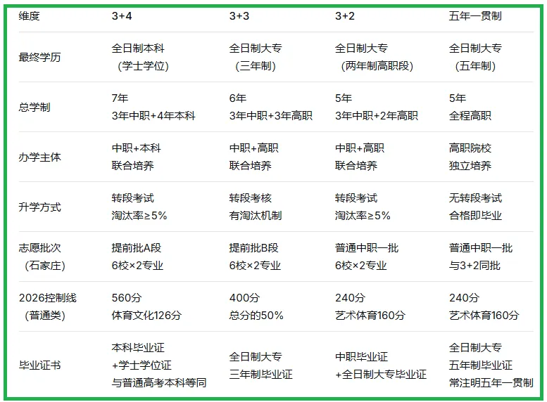 2026年石家庄中考“五年一贯制”录取数据分析-第2张图片-四季读书网