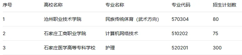 2026年石家庄中考“五年一贯制”录取数据分析-第4张图片-四季读书网