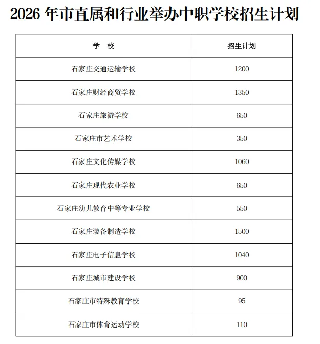 2026年石家庄中考“五年一贯制”录取数据分析-第6张图片-四季读书网