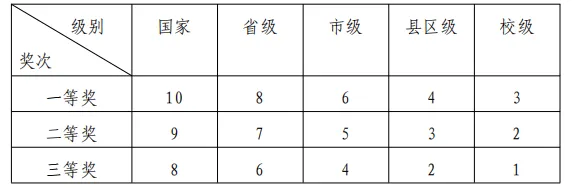 @和县家长,事关中考改革!马鞍山市教育局发布最新指导意见!-第7张图片-四季读书网 @和县家长,事关中考改革!马鞍山市教育局发布最新指导意见!-第7张图片-四季读书网