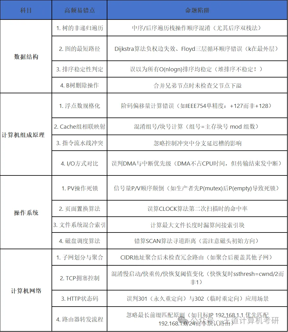 408真题刷几遍才算吃透?-第6张图片-四季读书网 408真题刷几遍才算吃透?-第6张图片-四季读书网