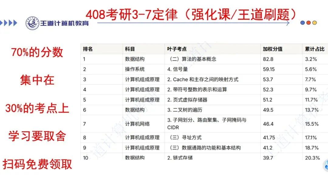 408真题刷几遍才算吃透?-第7张图片-四季读书网 408真题刷几遍才算吃透?-第7张图片-四季读书网