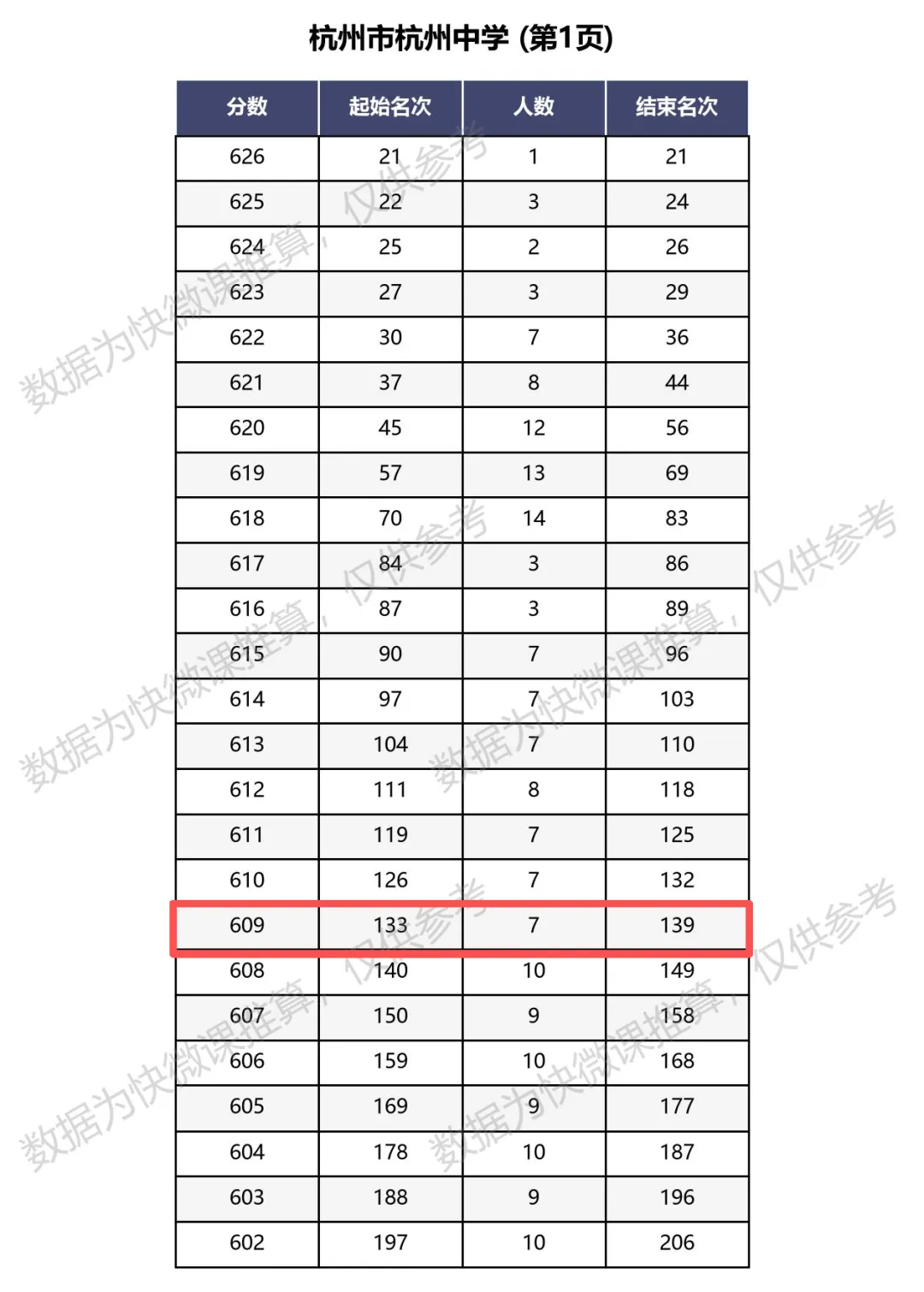 杭州中学今年中考翻车了吗?-第1张图片-四季读书网 杭州中学今年中考翻车了吗?-第1张图片-四季读书网