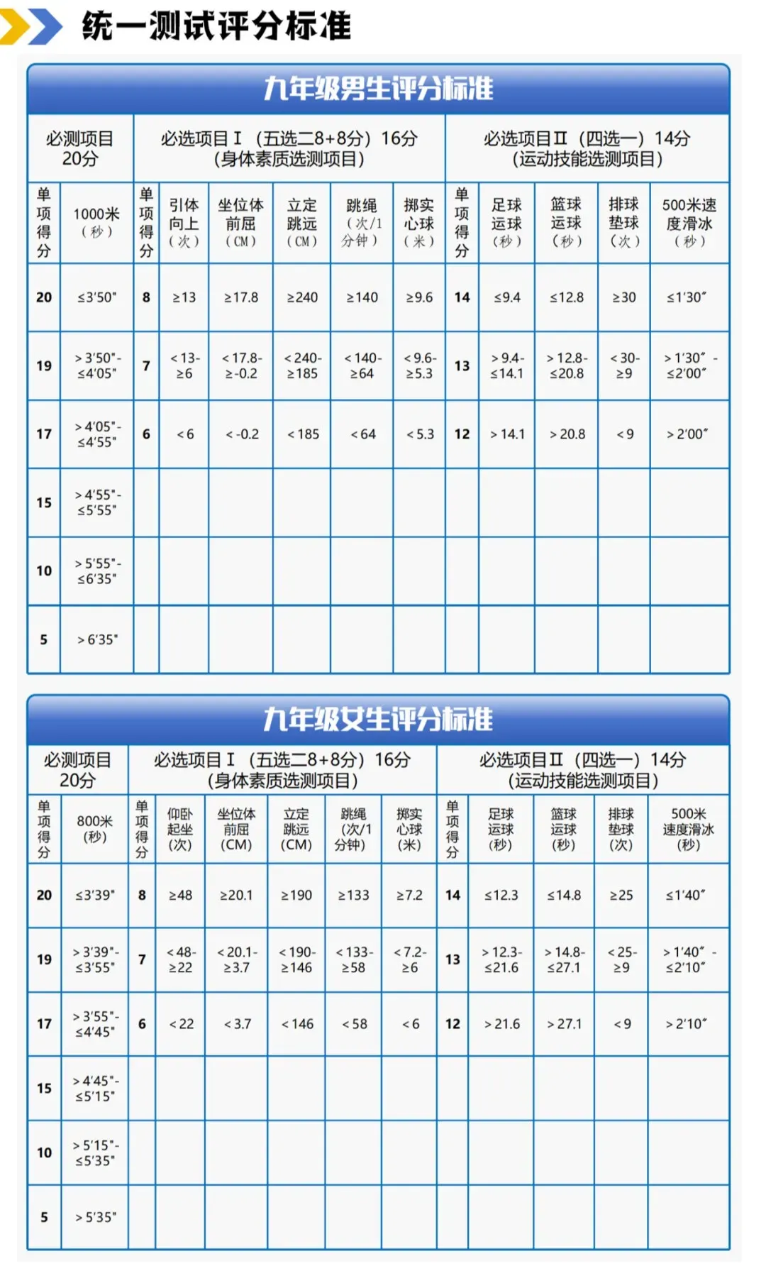 重磅!东北一地2027年中考体育有变化!哈尔滨2027年中考体育啥标准?-第1张图片-四季读书网 重磅!东北一地2027年中考体育有变化!哈尔滨2027年中考体育啥标准?-第1张图片-四季读书网