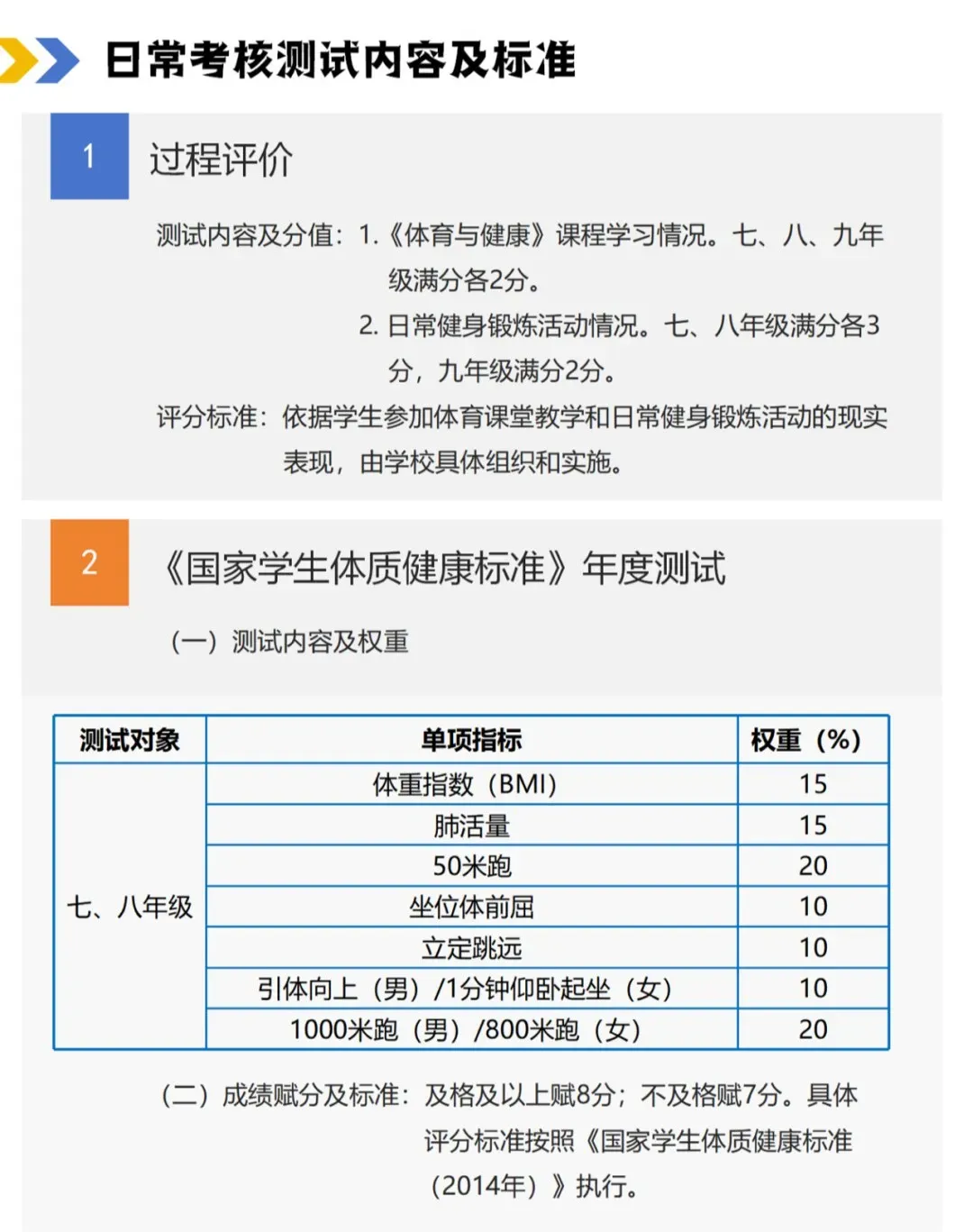 重磅!东北一地2027年中考体育有变化!哈尔滨2027年中考体育啥标准?-第2张图片-四季读书网 重磅!东北一地2027年中考体育有变化!哈尔滨2027年中考体育啥标准?-第2张图片-四季读书网